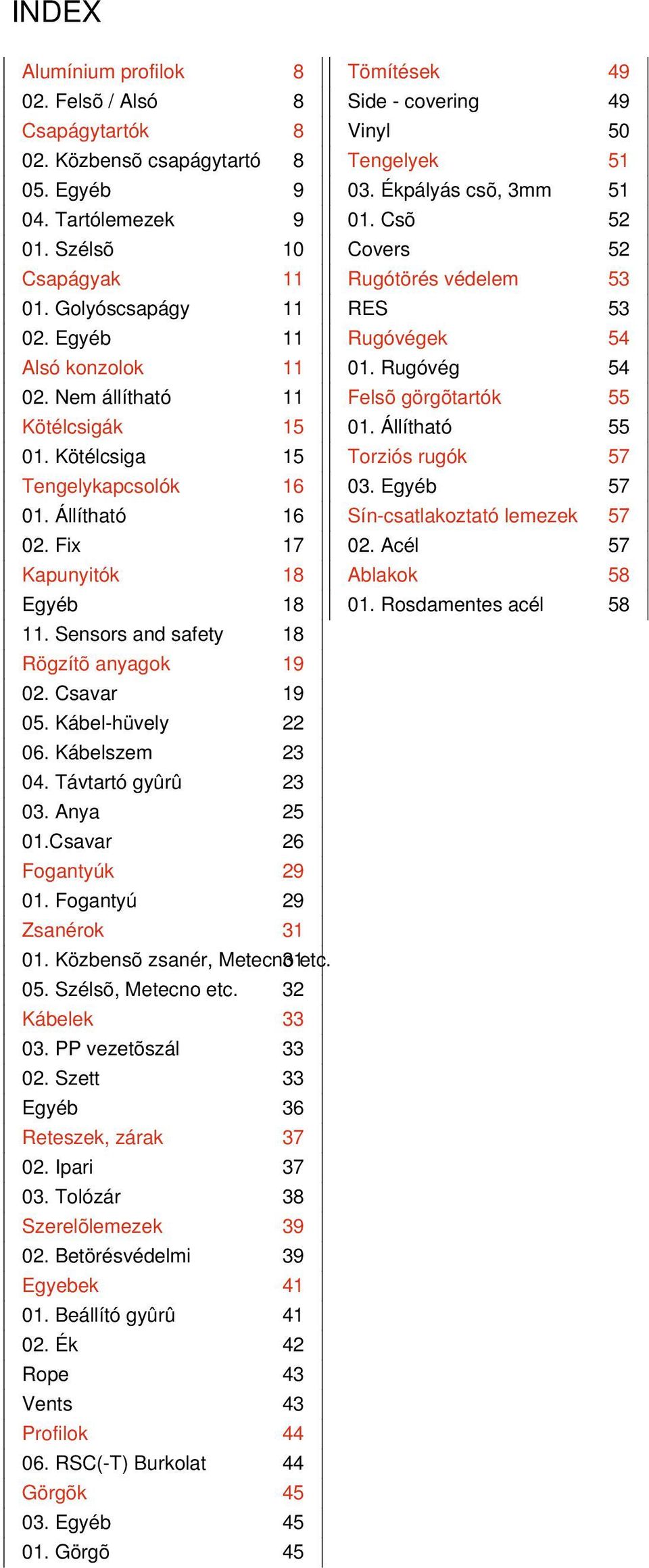 Csavar 19 05. Kábel-hüvely 22 06. Kábelszem 23 04. Távtartó gyûrû 23 03. Anya 25 01.Csavar 26 Fogantyúk 29 01. Fogantyú 29 Zsanérok 31 01. Közbensõ zsanér, Metecno 31etc. 05. Szélsõ, Metecno etc.