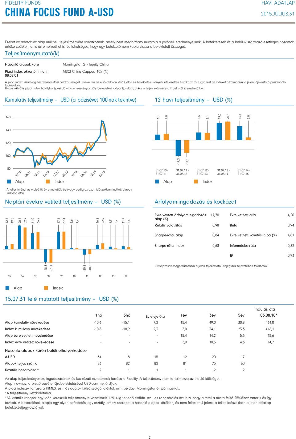 Teljesítménymutató(k) Hasonló alapok köre Piaci index ekkortól innen: 08