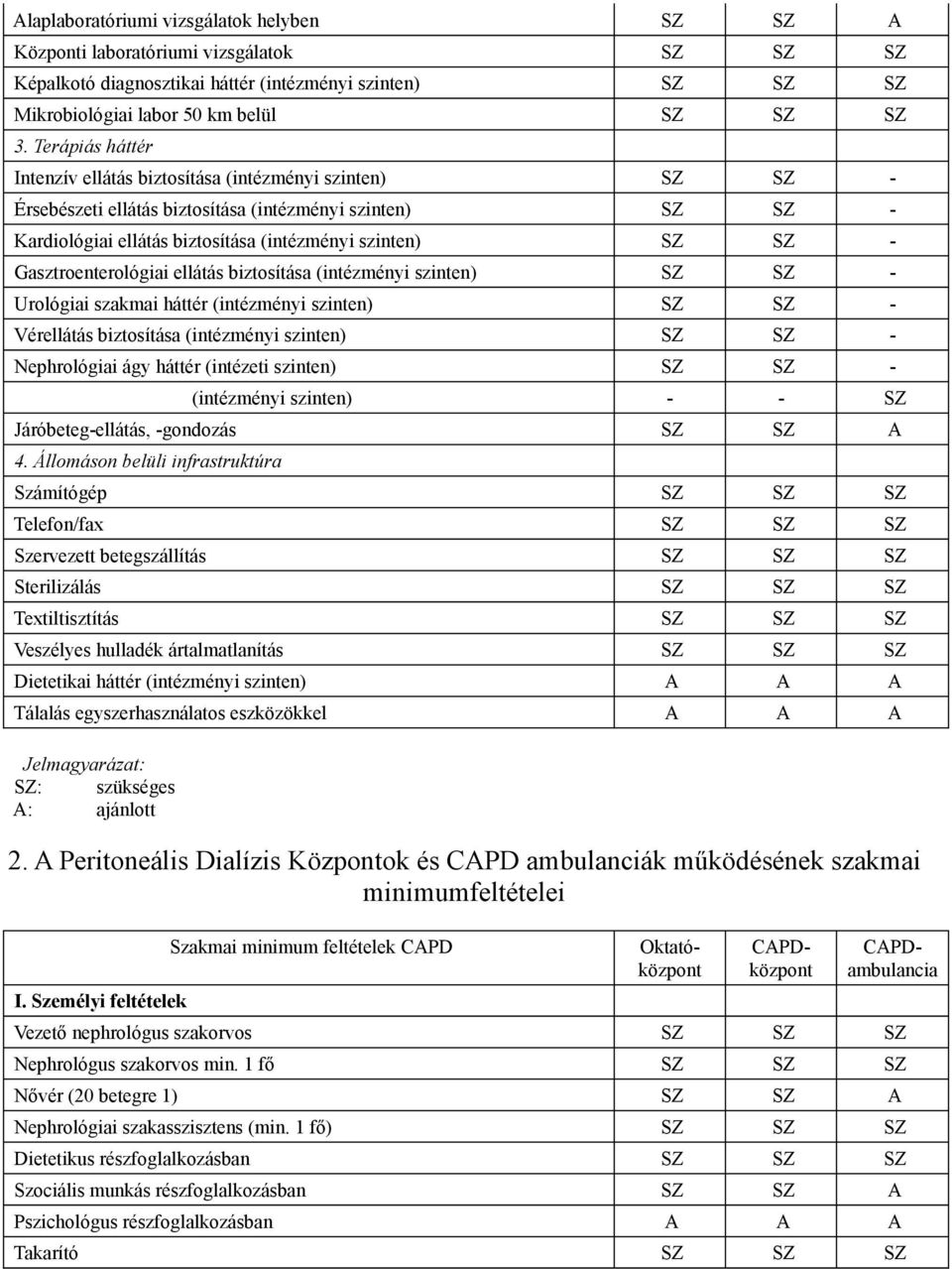 Gasztroenterológiai ellátás biztosítása (intézményi szinten) SZ SZ - Urológiai szakmai háttér (intézményi szinten) SZ SZ - Vérellátás biztosítása (intézményi szinten) SZ SZ - Nephrológiai ágy háttér