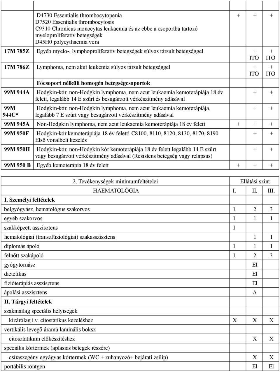 944A Hodgkin-kór, non-hodgkin lymphoma, nem acut leukaemia kemoterápiája 18 év felett, legalább 14 E szűrt és besugárzott vérkészítmény adásával 99M 944C* Hodgkin-kór, non-hodgkin lymphoma, nem acut