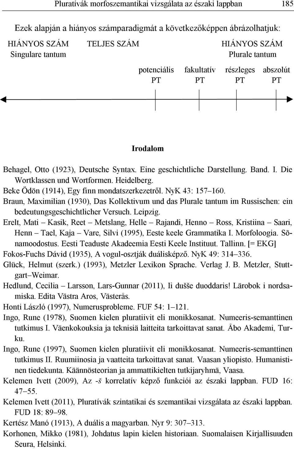 Beke Ödön (1914), Egy finn mondatszerkezetről. NyK 43: 157 160. Braun, Maximilian (1930), Das Kollektivum und das Plurale tantum im Russischen: ein bedeutungsgeschichtlicher Versuch. Leipzig.