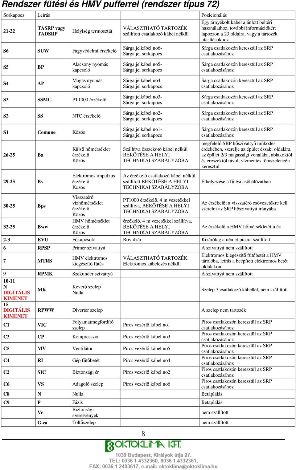 no5- S4 AP Magas nyomás kapcsoló Sárga jelkábel no4- S3 SSMC PT1000 S2 SS NTC Sárga jelkábel no3- Sárga jelkábel no2- S1 Comune Közös 26-25 Ba 29-25 Bv 30-25 Bps 32-25 Bww Külsı hımérséklet Közös