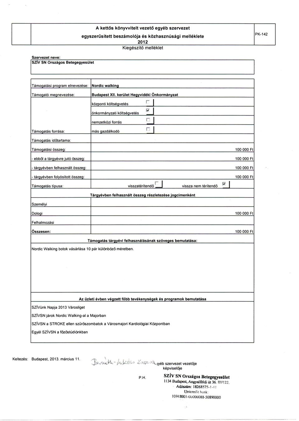 kerijlet Hegyvideki Onkormanyzat kozponti koltsegvetes ^~ \ W I onkormanyzati koltsegvetes I nemzetkozi forras ' J Tamogatas forrasa: mas gazdalkodo Tamogatas idotartama: Tamogatasi osszeg: 100 000