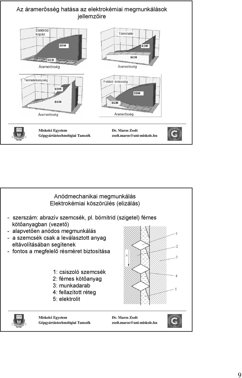 bórnitrid (szigetel) fémes kötőanyagban (vezető) - alapvetően anódos megmunkálás - a szemcsék csak a