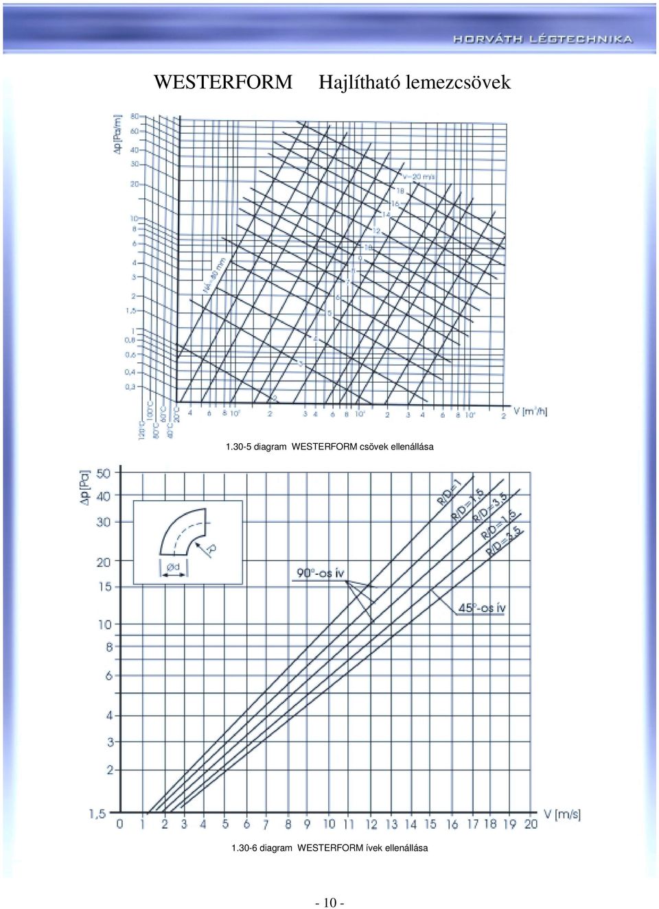 30-5 diagram WESTERFORM csövek