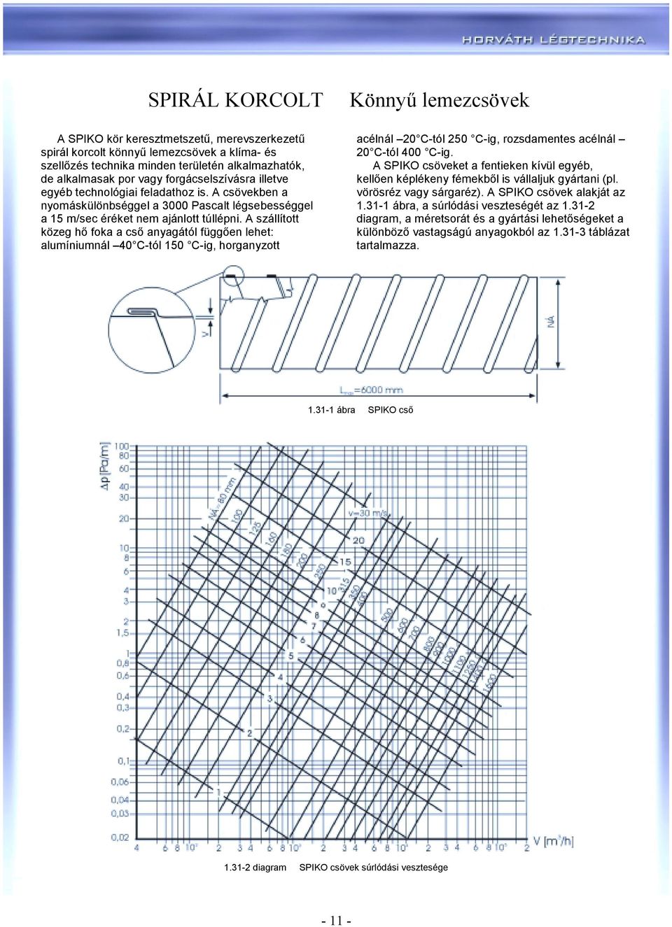 VL légcsatornák. VL légcsatornák - PDF Ingyenes letöltés