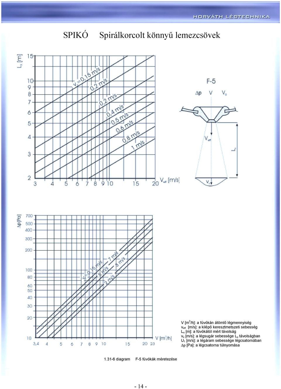 VL légcsatornák. VL légcsatornák - PDF Ingyenes letöltés