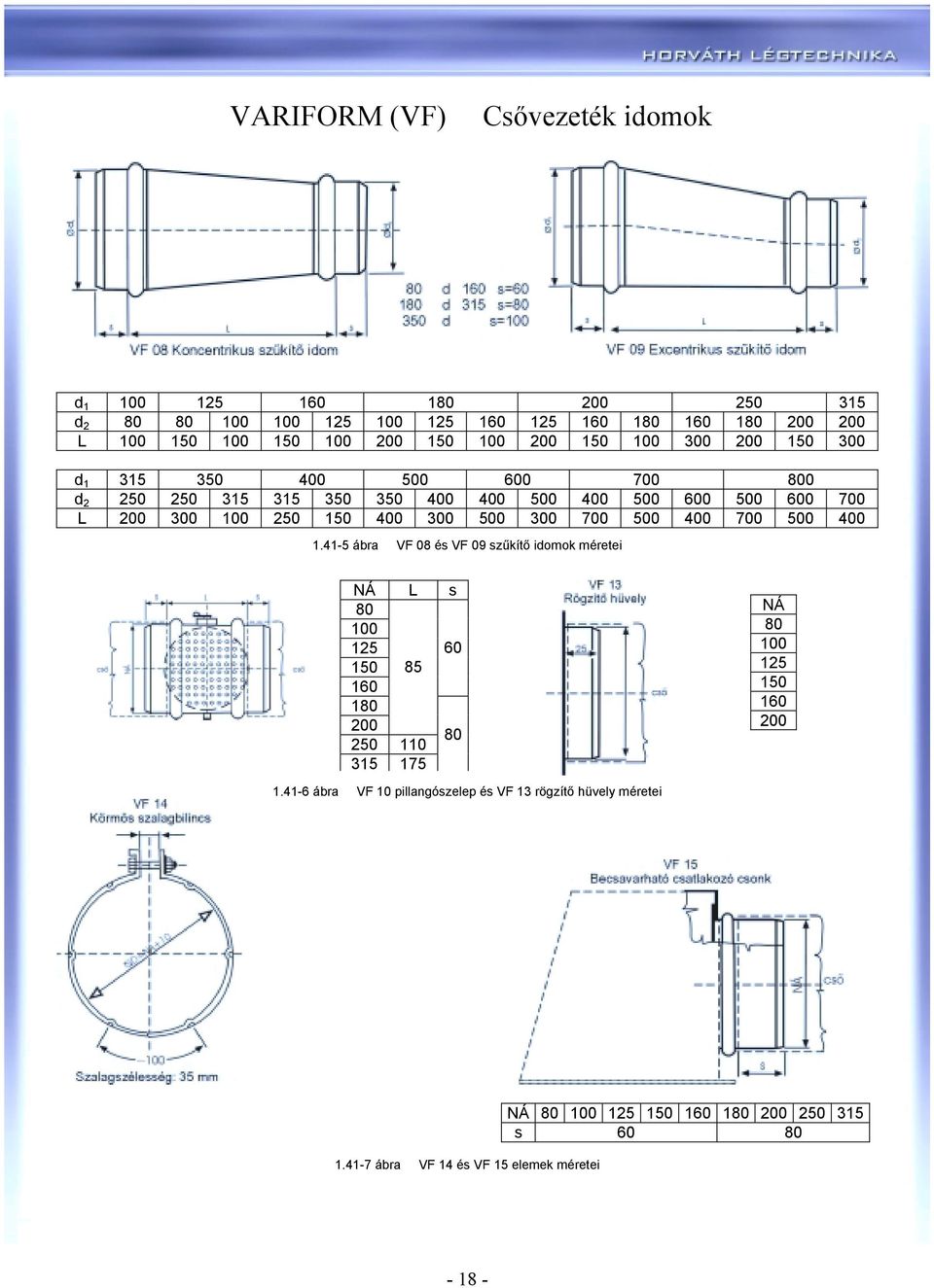250 150 400 300 500 300 700 500 400 700 500 400 1.41-5 ábra VF 08 és VF 09 szűkítő idomok méretei NÁ L s 80 100 125 60 150 85 160 180 200 250 110 80 315 175 1.