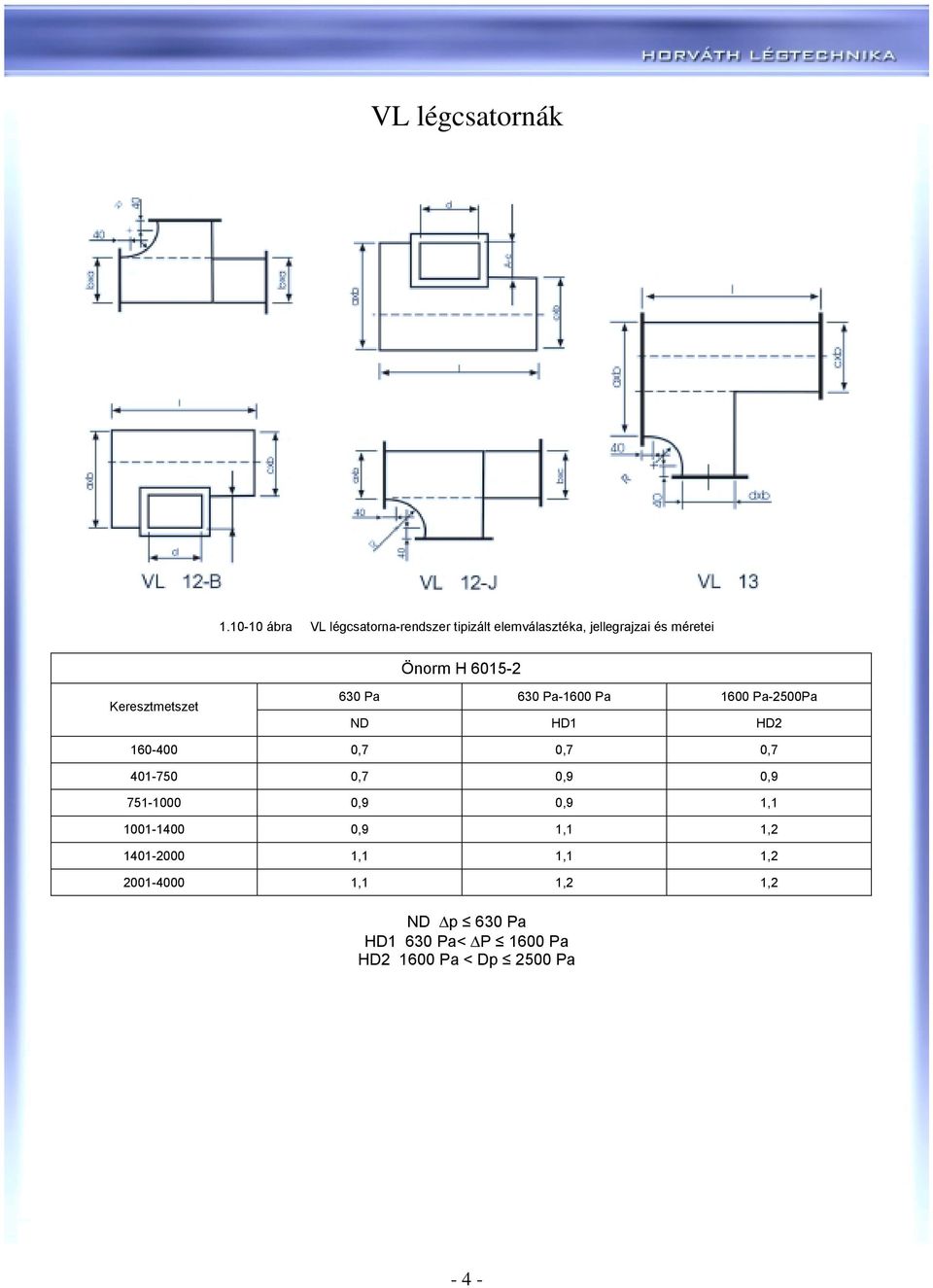 6015-2 Keresztmetszet 630 Pa 630 Pa-1600 Pa 1600 Pa-2500Pa ND HD1 HD2 160-400 0,7 0,7 0,7