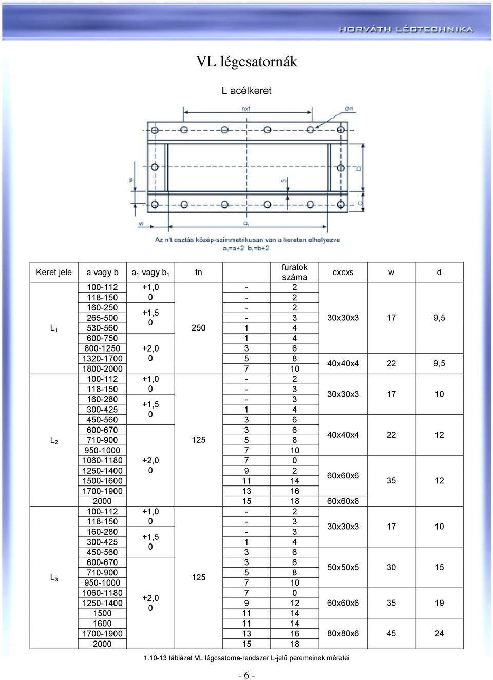 950-1000 7 10 1060-1180 +2,0 7 0 1250-1400 0 9 2 60x60x6 1500-1600 11 14 35 12 1700-1900 13 16 2000 15 18 60x60x8 100-112 +1,0-2 118-150 0-3 30x30x3 17 10 160-280 - 3 +1,5 300-425 1 4 0 450-560 3 6