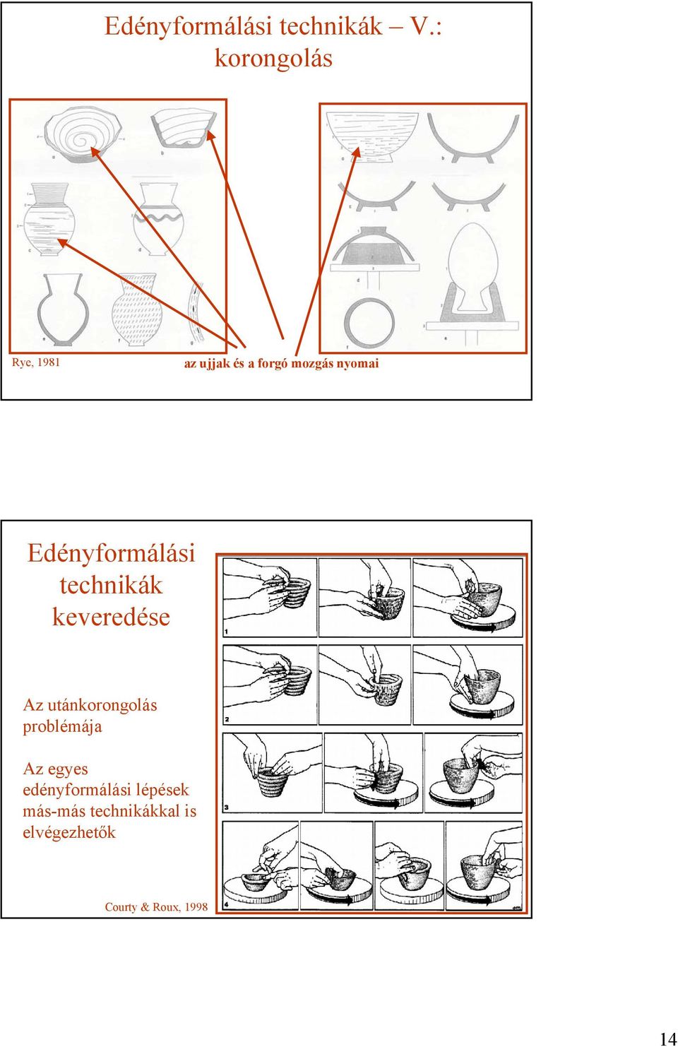 Edényformálási technikák keveredése Az utánkorongolás