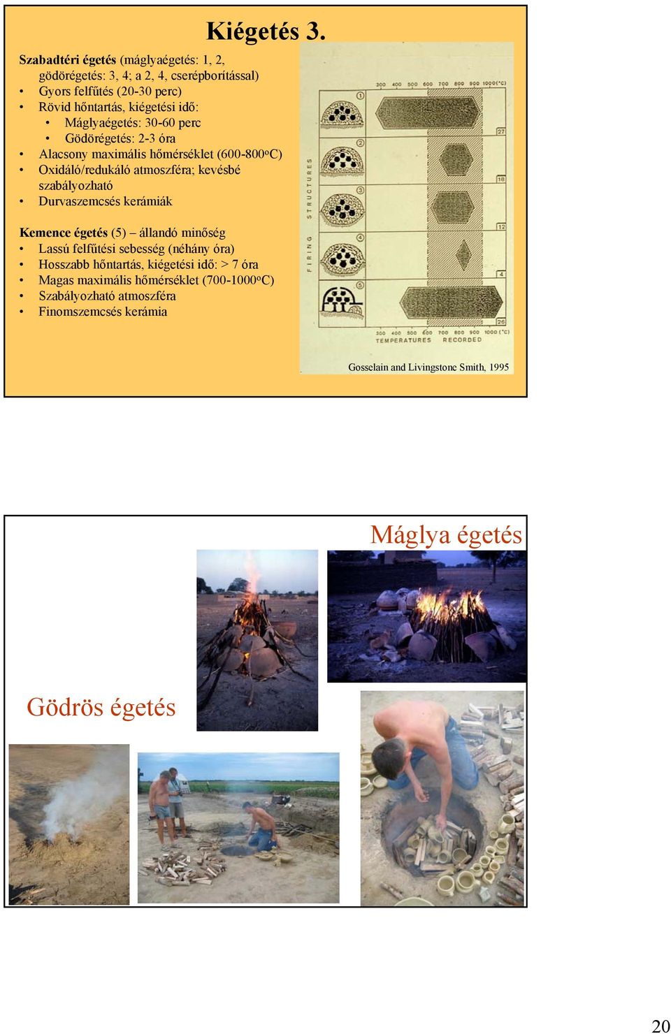 Máglyaégetés: 30-60 perc Gödörégetés: 2-3 óra Alacsony maximális hőmérséklet (600-800 o C) Oxidáló/redukáló atmoszféra; kevésbé szabályozható