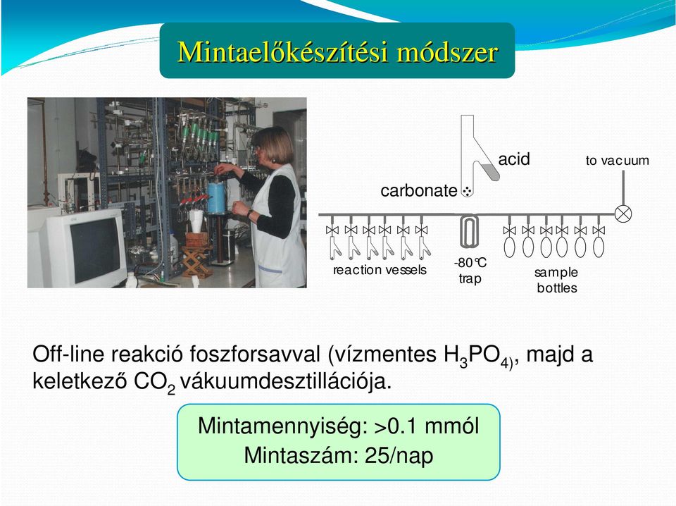 foszforsavval (vízmentes H 3 PO 4), majd a keletkező CO 2
