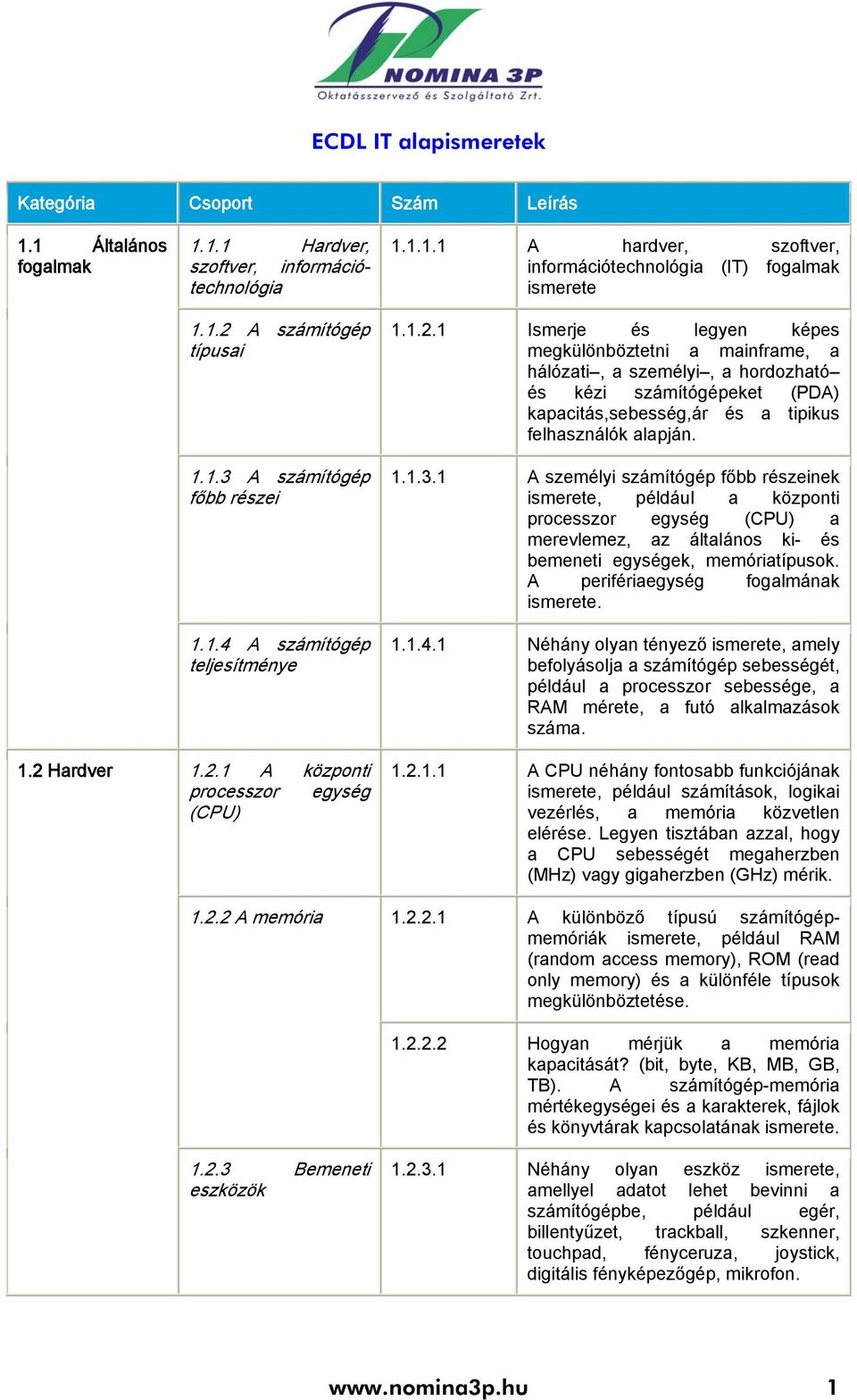 1.1.3.1 A személyi számítógép főbb részeinek ismerete, például a központi processzor egység (CPU) a merevlemez, az általános ki- és bemeneti egységek, memóriatípusok.