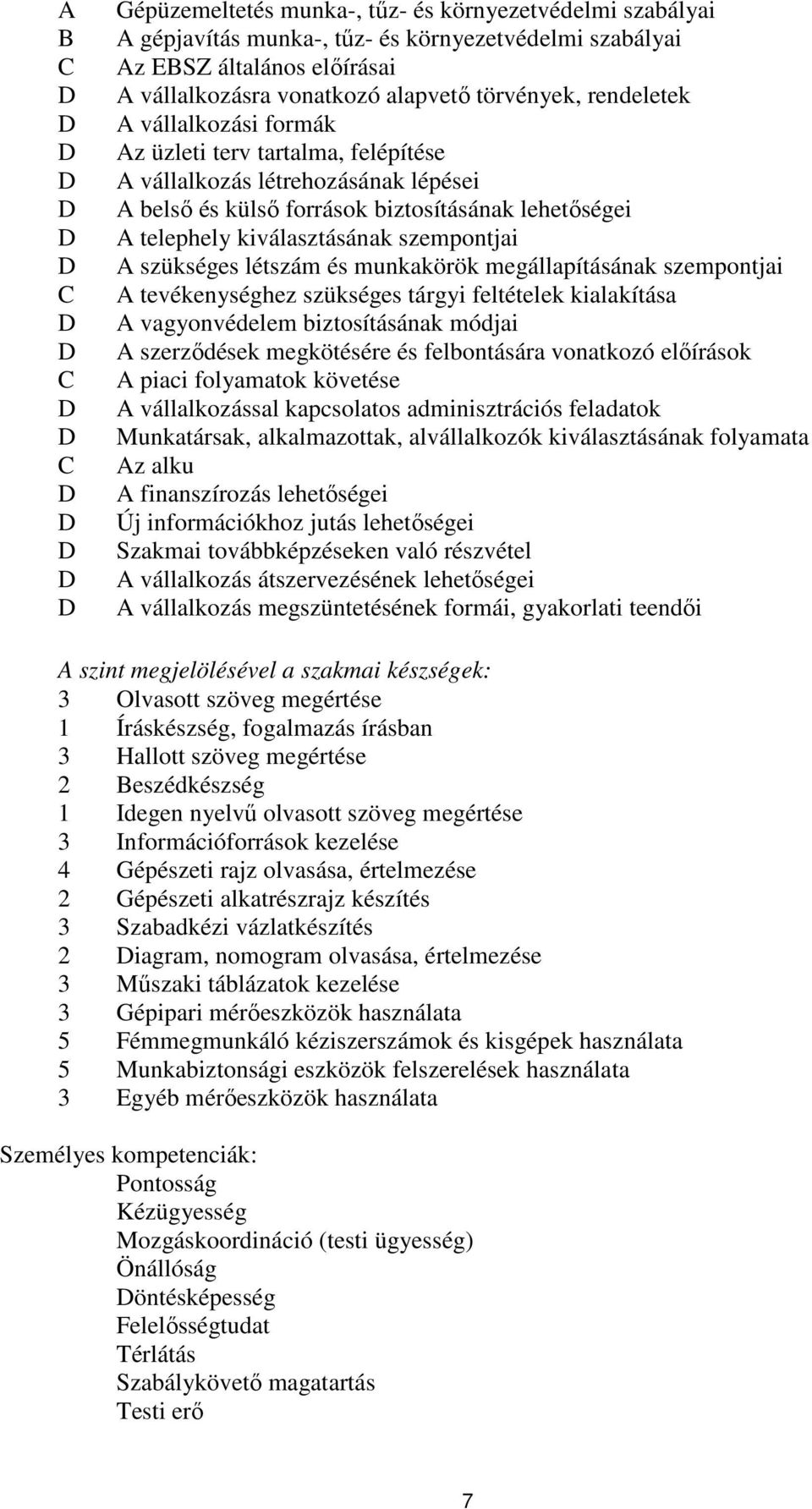 munkakörök megállapításának szempontjai tevékenységhez szükséges tárgyi feltételek kialakítása vagyonvédelem biztosításának módjai szerződések megkötésére és felbontására vonatkozó előírások piaci