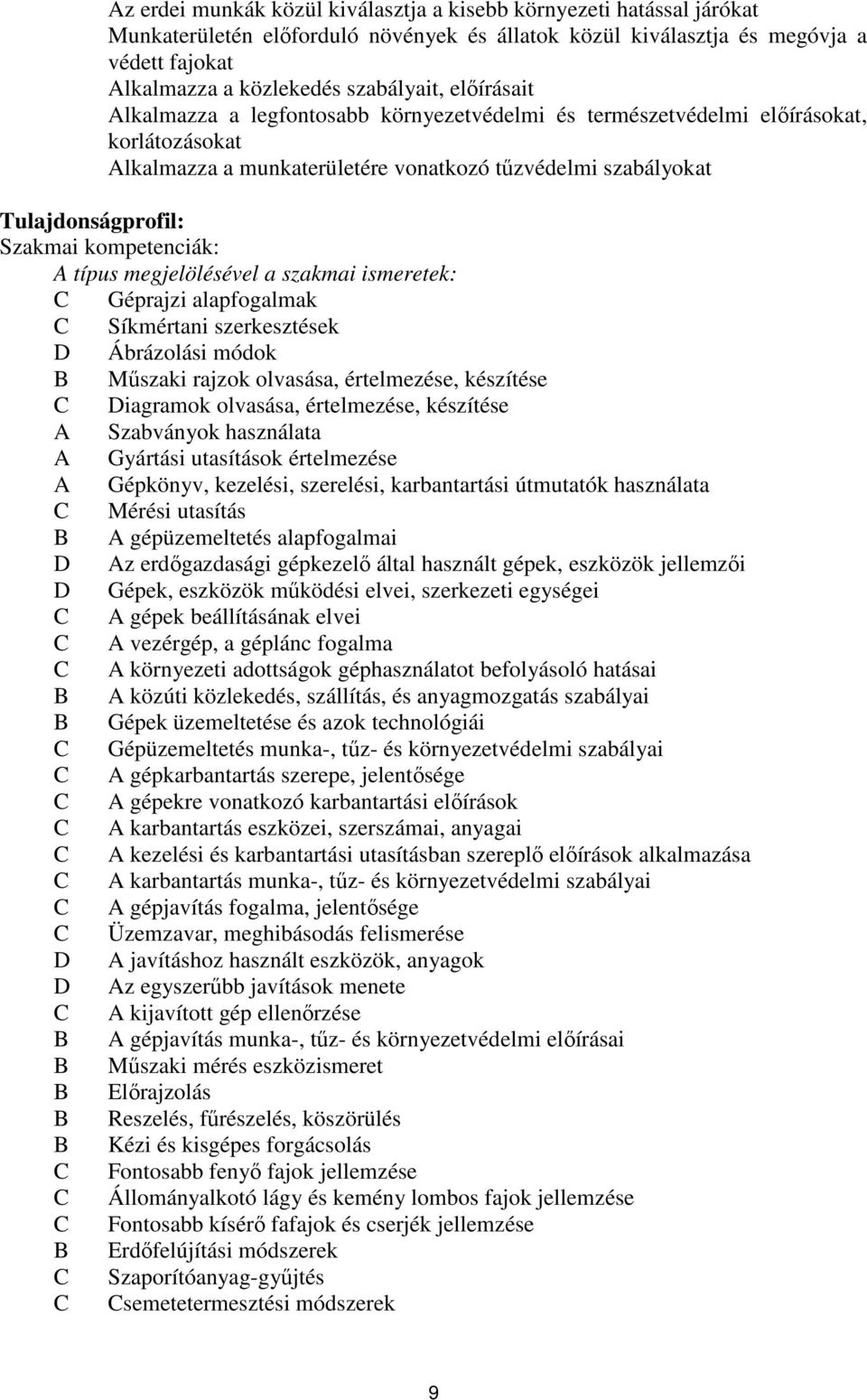 kompetenciák: típus megjelölésével a szakmai ismeretek: Géprajzi alapfogalmak Síkmértani szerkesztések Ábrázolási módok B Műszaki rajzok olvasása, értelmezése, készítése iagramok olvasása,