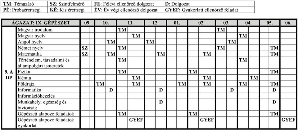 Magyar irodalom Angol nyelv Német nyelv SZ Matematika SZ Történelem, társadalmi és állampolgári