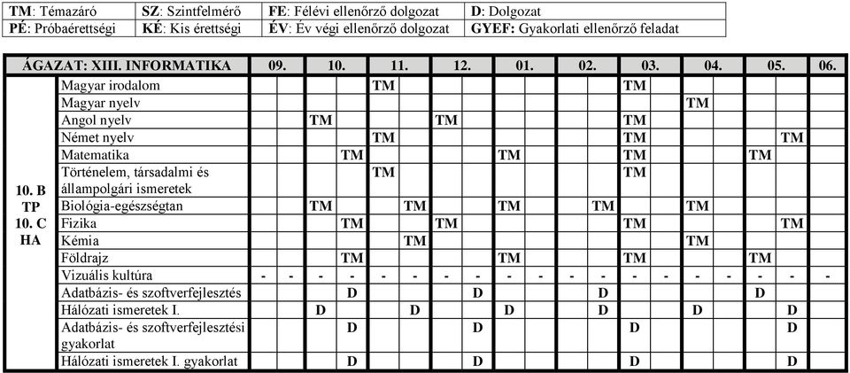 B TP állampolgári Biológia-egészségtan 10.