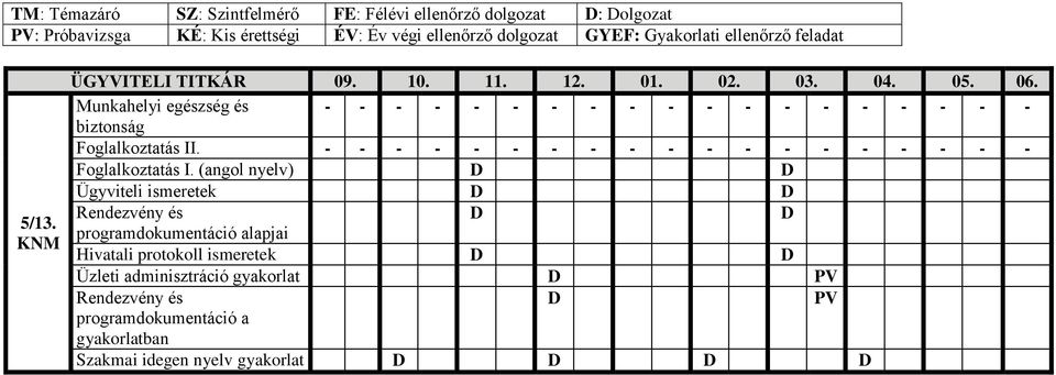 Munkahelyi egészség és - - - - - - - - - - - - - - - - - - - biztonság Foglalkoztatás II. - - - - - - - - - - - - - - - - - - - Foglalkoztatás I.