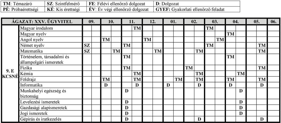 Magyar irodalom Angol nyelv Német nyelv SZ Matematika SZ Történelem, társadalmi és