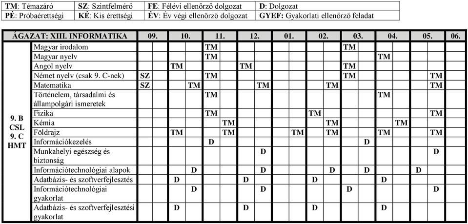 C-nek) SZ Matematika SZ Történelem, társadalmi és állampolgári Fizika 9. B Kémia CSL Földrajz 9.