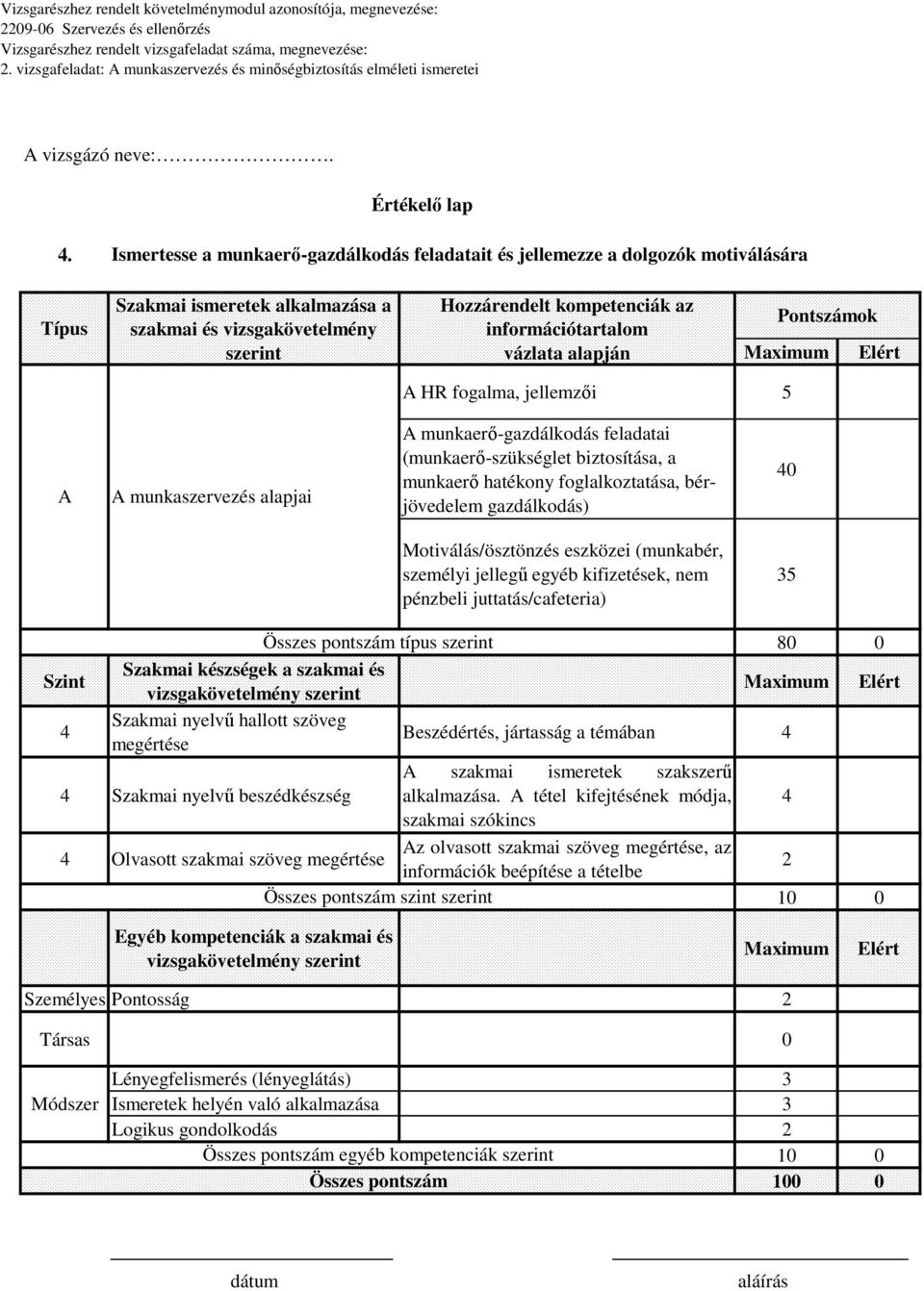 információtartalom vázlata alapján Pontszámok HR fogalma, jellemzői 5 munkaszervezés alapjai munkaerő-gazdálkodás feladatai (munkaerő-szükséglet biztosítása, a munkaerő hatékony foglalkoztatása,