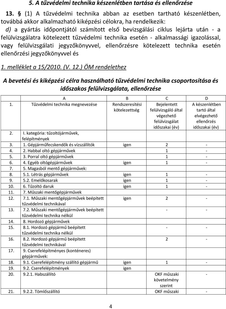 után a felülvizsgálatra kötelezett tűzvédelmi technika esetén alkalmassági igazolással, vagy felülvizsgálati jegyzőkönyvvel, ellenőrzésre kötelezett technika esetén ellenőrzési jegyzőkönyvvel és 1.