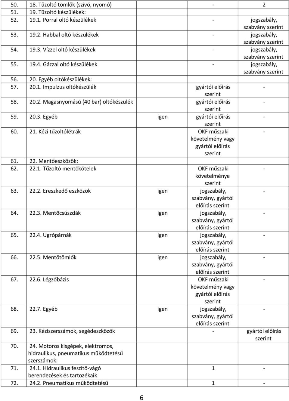 Egyéb igen gyártói előírás 60. 21. Kézi tűzoltólétrák OKF műszaki követelmény vagy gyártói előírás 61. 22. Mentőeszközök: 62. 22.1. Tűzoltó mentőkötelek OKF műszaki követelménye 63. 22.2. Ereszkedő eszközök igen jogszabály, szabvány, gyártói előírás 64.