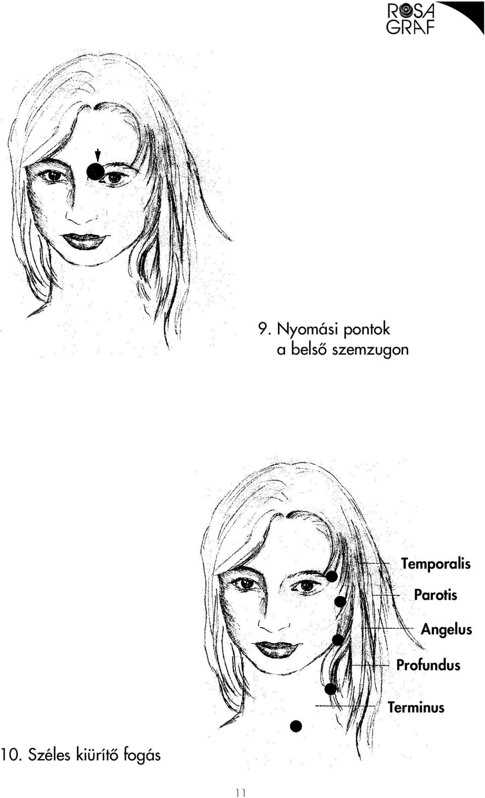 Parotis Angelus Profundus
