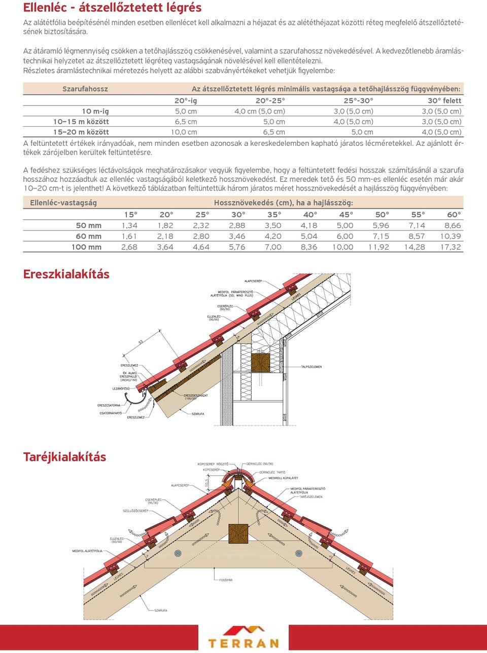 Beépítési előírások Terrán Synus - PDF Free Download