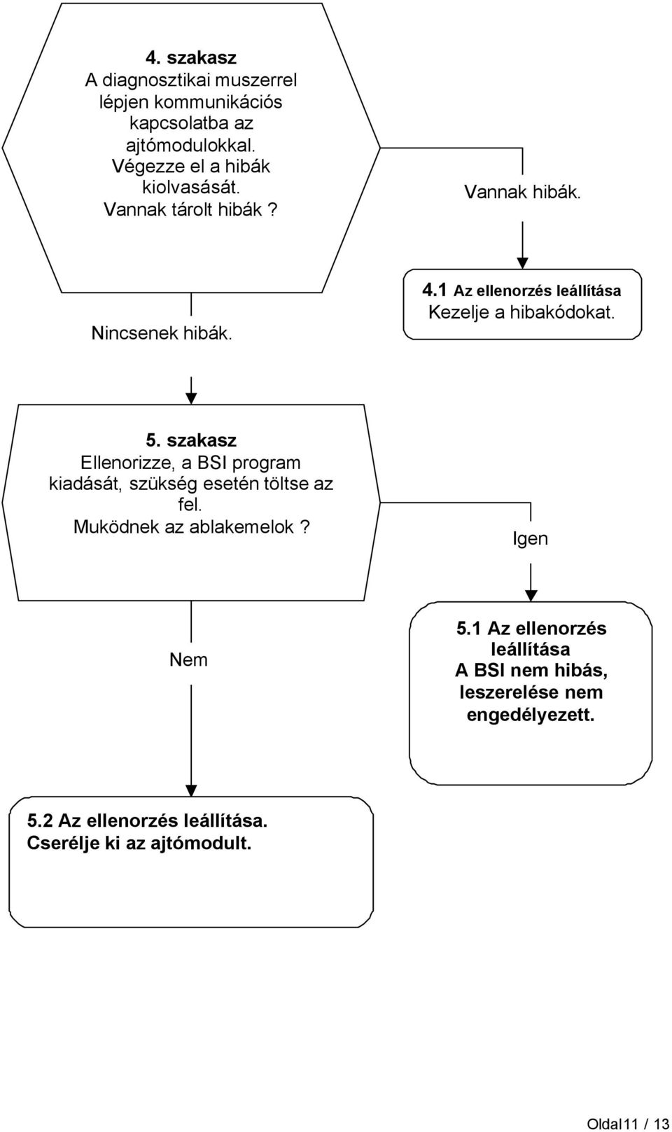 1 Az ellenorzés leállítása Kezelje a hibakódokat. 5.