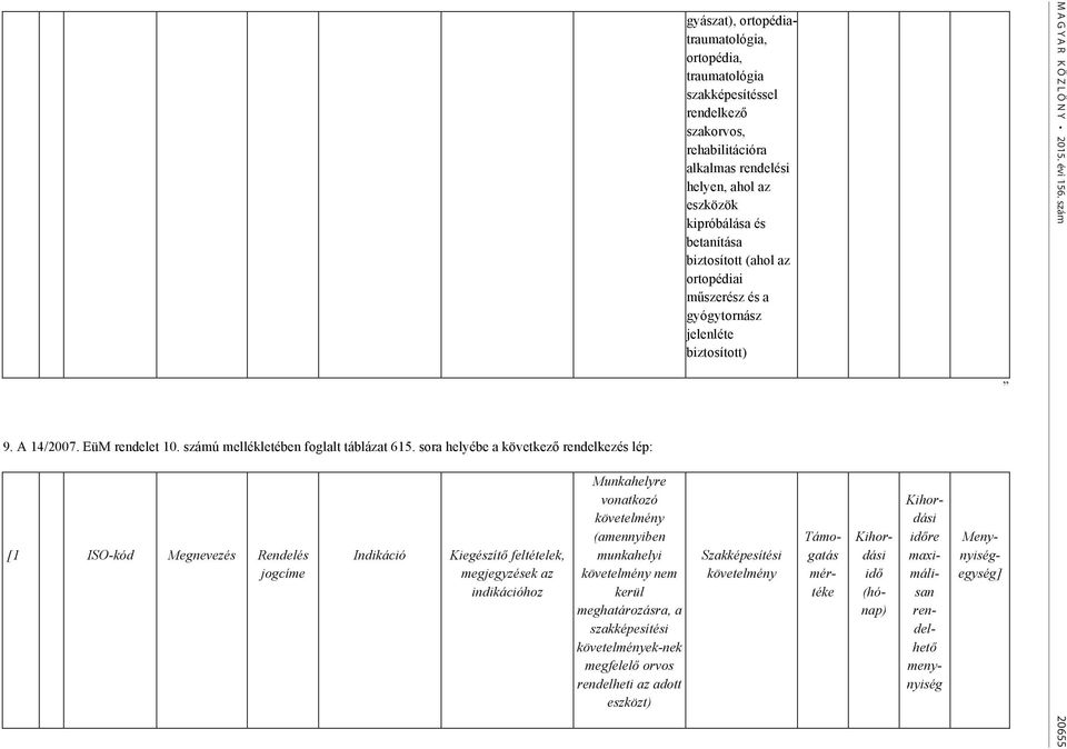 kerül meghatározásra, a szakképesítési ek-nek megfelelő orvos rendelheti az adott eszközt) gyászat), ortopédiatraumatológia, ortopédia, traumatológia szakképesítéssel rendelkező szakorvos,