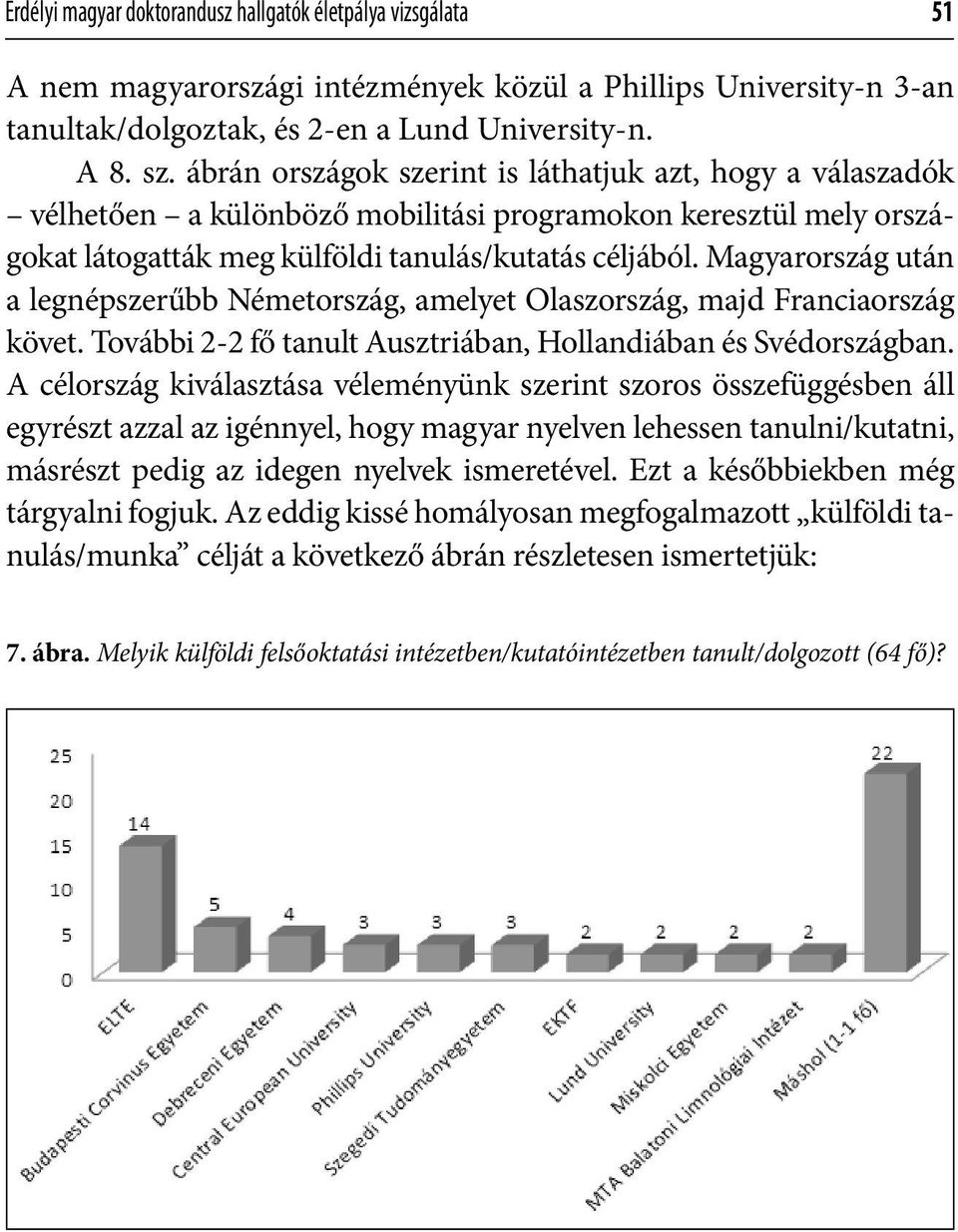 Magyarország után a legnépszerűbb Németország, amelyet Olaszország, majd Franciaország követ. További 2-2 fő tanult Ausztriában, Hollandiában és Svédországban.