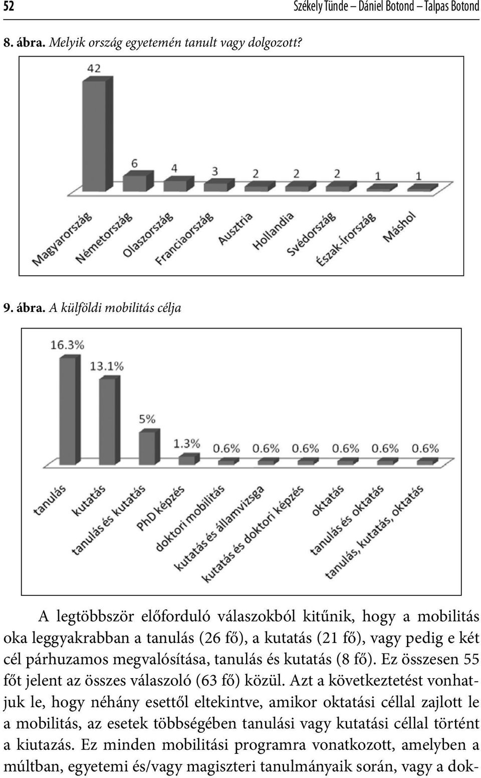 A külföldi mobilitás célja A legtöbbször előforduló válaszokból kitűnik, hogy a mobilitás oka leggyakrabban a tanulás (26 fő), a kutatás (21 fő), vagy pedig e két cél