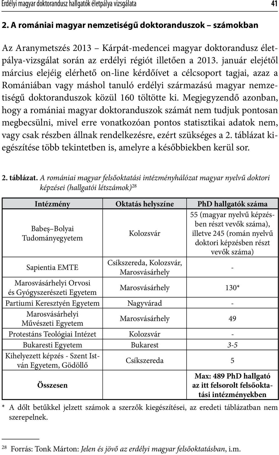 január elejétől március elejéig elérhető on-line kérdőívet a célcsoport tagjai, azaz a Romániában vagy máshol tanuló erdélyi származású magyar nemzetiségű doktoranduszok közül 160 töltötte ki.