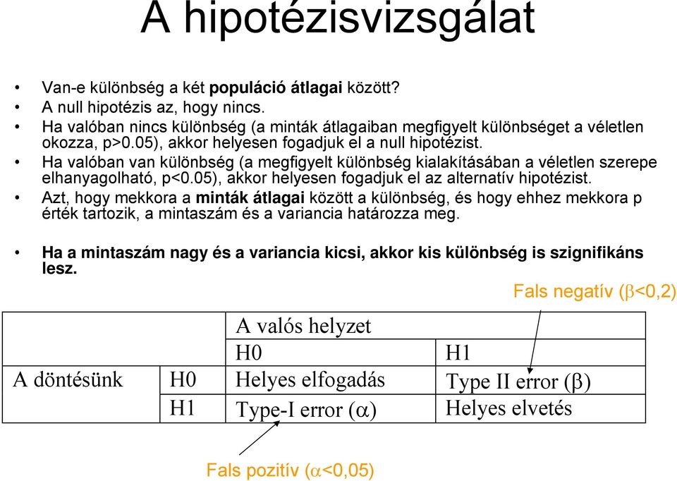 Ha valóban van különbség (a megfigyelt különbség kialakításában a véletlen szerepe elhanyagolható, p<0.05), akkor helyesen fogadjuk el az alternatív hipotézist.