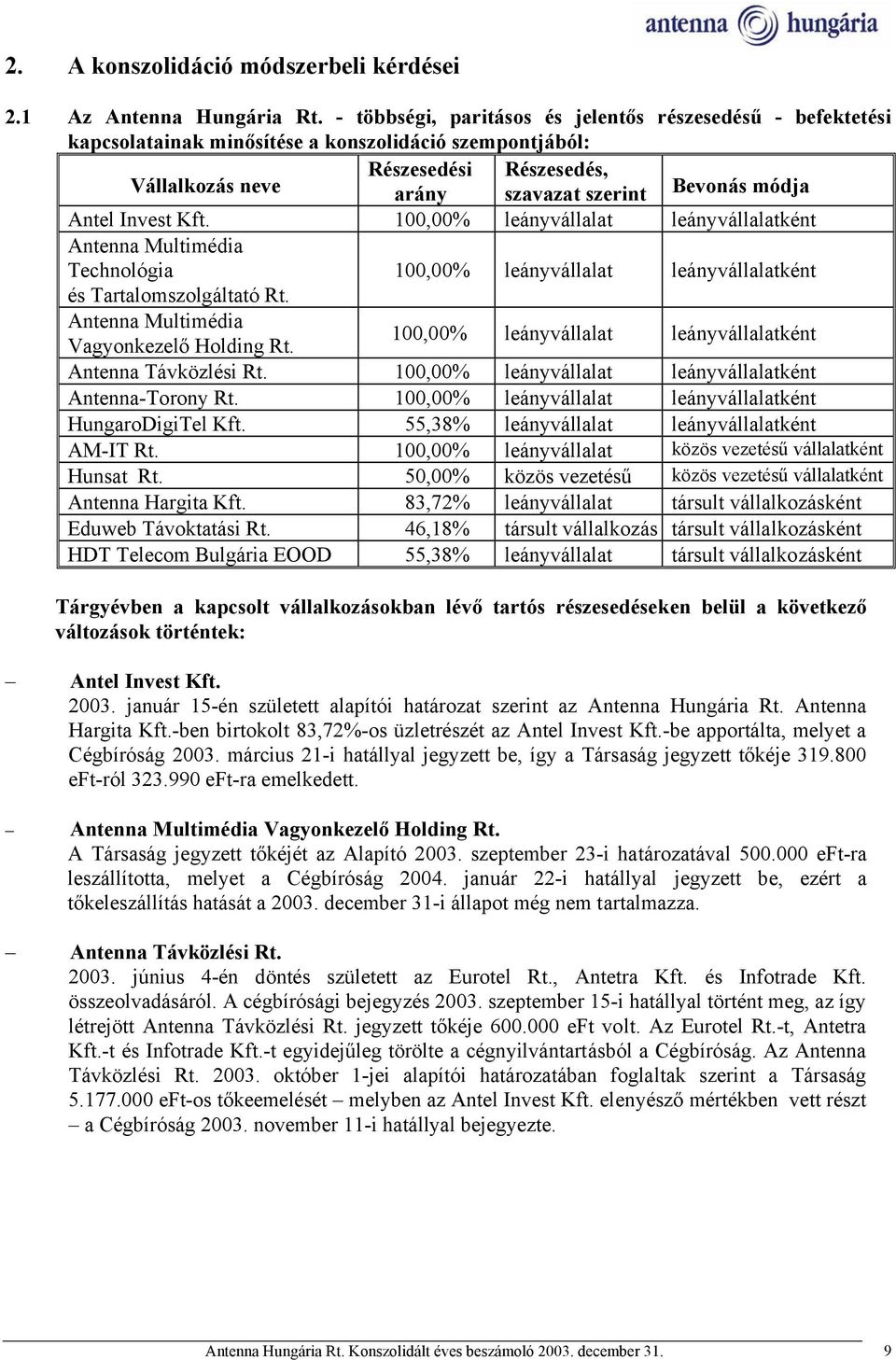 Antel Invest Kft. 100,00% leányvállalat leányvállalatként Antenna Multimédia Technológia 100,00% leányvállalat leányvállalatként és Tartalomszolgáltató Rt. Antenna Multimédia Vagyonkezelő Holding Rt.