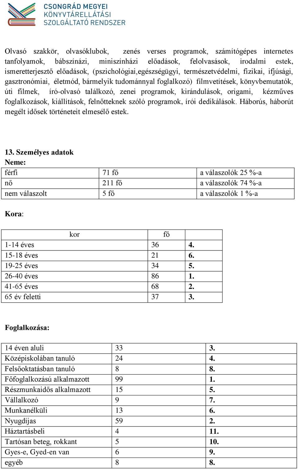 programok, kirándulások, origami, kézműves foglalkozások, kiállítások, felnőtteknek szóló programok, írói dedikálások. Háborús, háborút megélt idősek történeteit elmesélő estek. 13.