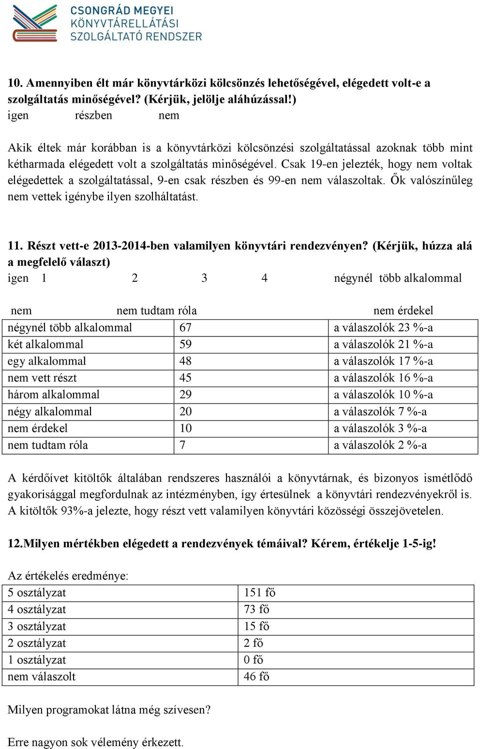 Csak 19-en jelezték, hogy nem voltak elégedettek a szolgáltatással, 9-en csak részben és 99-en nem válaszoltak. Ők valószínűleg nem vettek igénybe ilyen szolháltatást. 11.