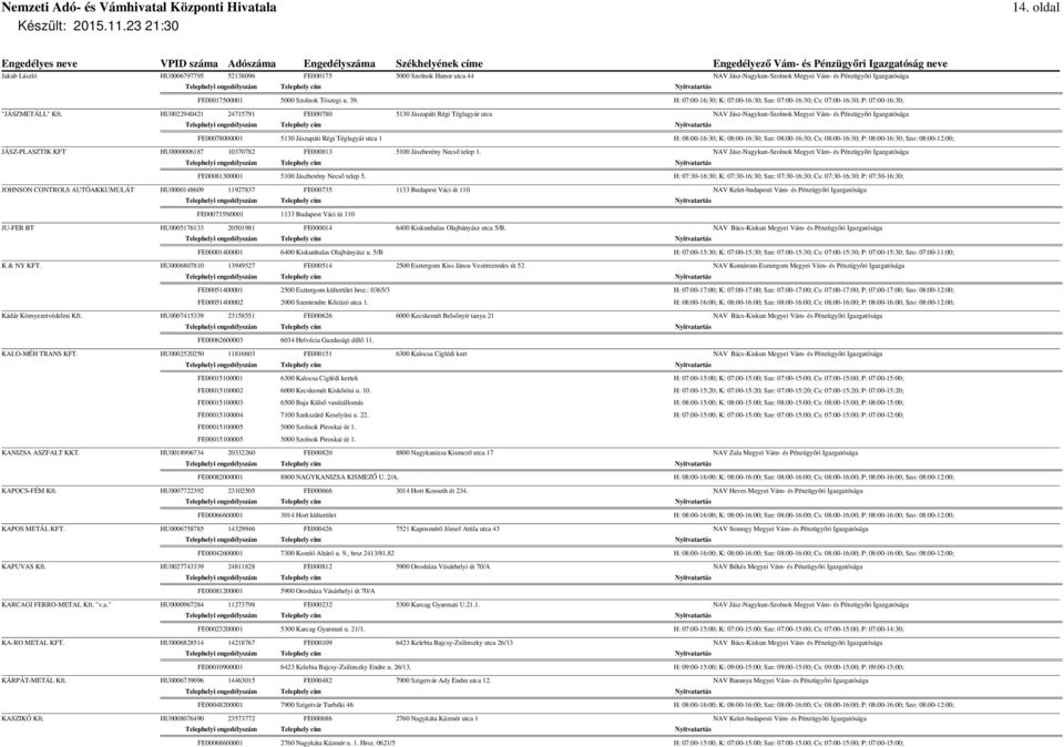 HU0022940421 24715791 FE000780 5130 Jászapáti Régi Téglagyár utca NAV Jász-Nagykun-Szolnok Megyei Vám- és Pénzügyőri Igazgatósága FE00078000001 5130 Jászapáti Régi Téglagyár utca 1 H: 08:00-16:30; K: