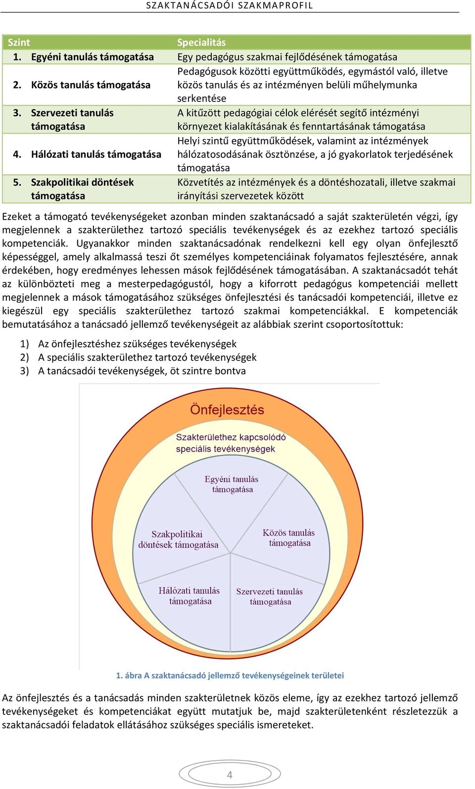 Szervezeti tanulás A kitűzött pedagógiai célok elérését segítő intézményi támogatása környezet kialakításának és fenntartásának támogatása Helyi szintű együttműködések, valamint az intézmények 4.