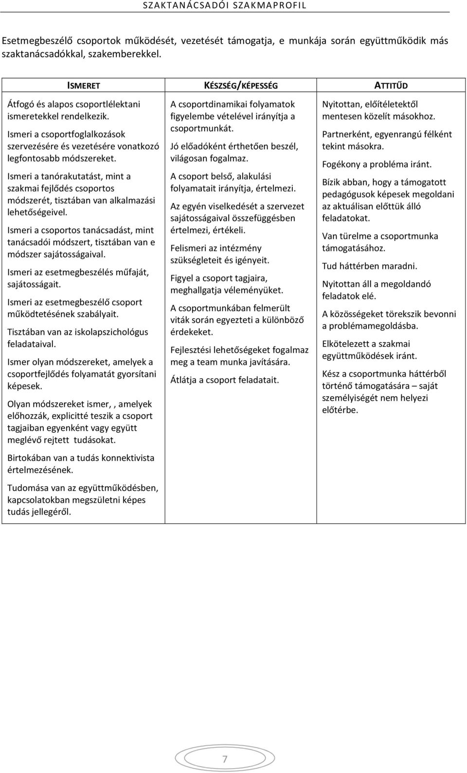 Ismeri a tanórakutatást, mint a szakmai fejlődés csoportos módszerét, tisztában van alkalmazási lehetőségeivel.