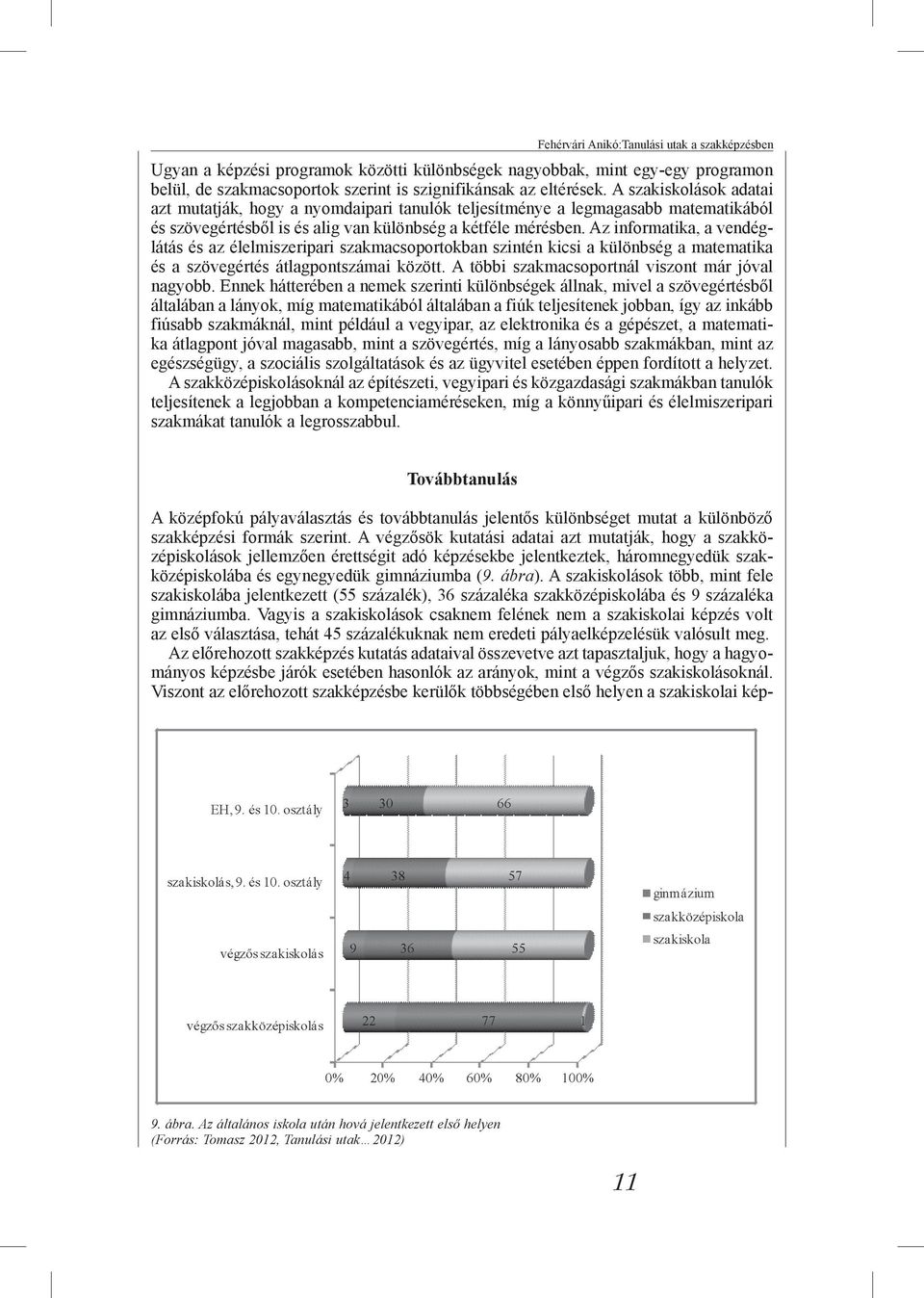 Az informatika, a vendéglátás és az élelmiszeripari szakmacsoportokban szintén kicsi a különbség a matematika és a szövegértés átlagpontszámai között.