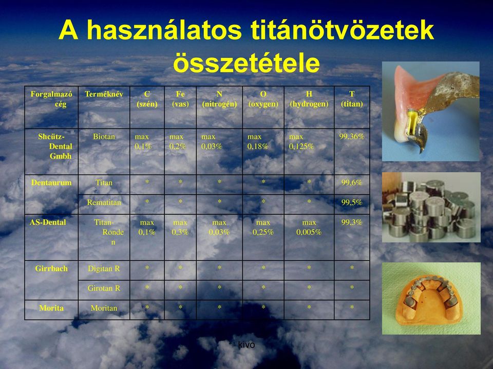 36% Dentaurum Titan * * * * * 99,6% Rematitan * * * * * 99,5% AS-Dental Titan- Ronde n max 0,1% max 0,3%