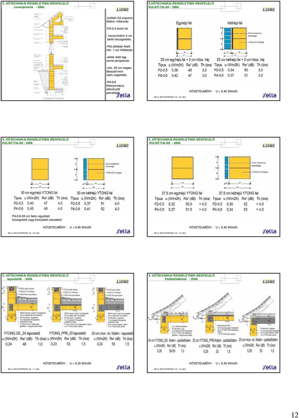 30 cm magas lábazati kent nedv.szigetelés -P4-0,6 földnyomásra ellenőrzött pincefalak KÖVETELMÉNY : U 0,45 W/m2K XELLA MAGYARORSZÁG Kft. 67. oldal XE