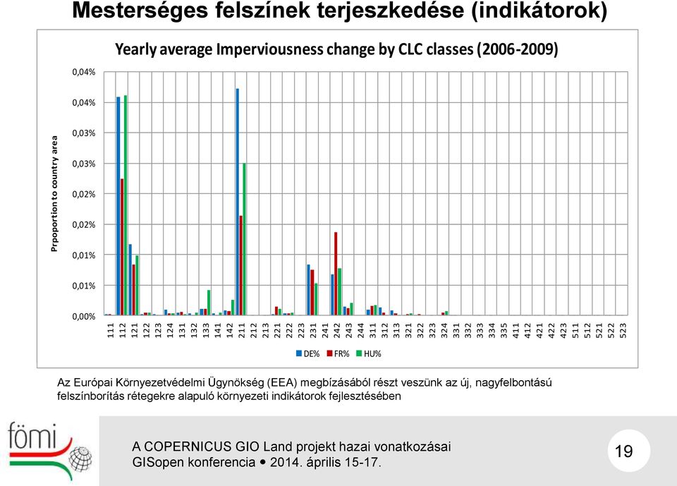 20 000 0,03% 0,03% 15 000 0,02% 10 000 0,02% 0,01% 5 000 0,01% 0,00% 0 ES FR DE IT TR NL PT AL PL UK IE HU SE CZ HR RO DK CY FI BA NO AT IS EE RS BG BE LT SK MK XK LV SI CH LU ME IM SM MT GR LI Land