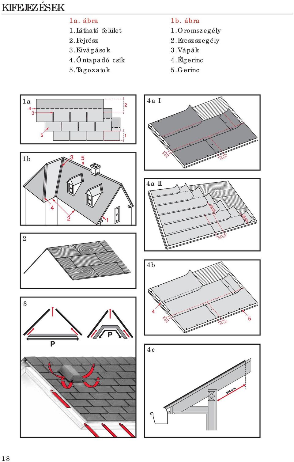 TARTALOM. Zsindely felrakási útmutató - PDF Free Download