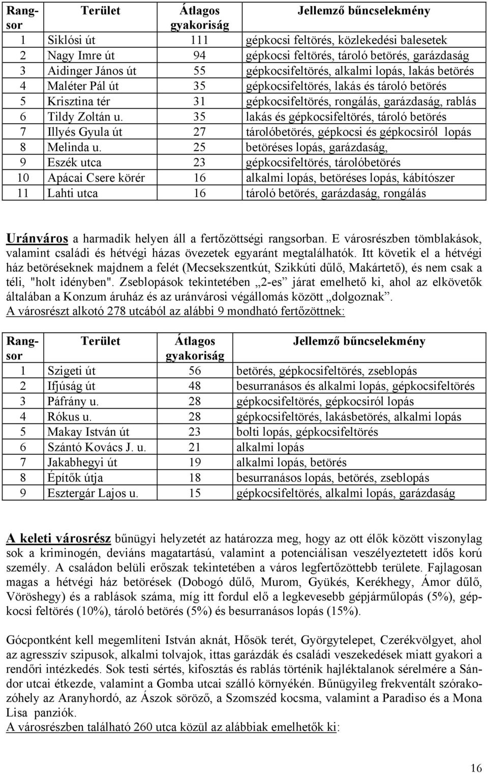 Zseblopások tekintetében 2-es járat emelhető ki, ahol az elkövetők általában a Konzum áruház és az uránvárosi végállomás között dolgoznak.