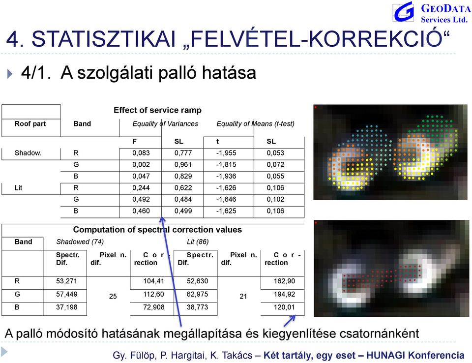 Bármilyen különbség a csapóajtó pixelei és a környezet között a csapóajtó nyitott állapotára utal. III.