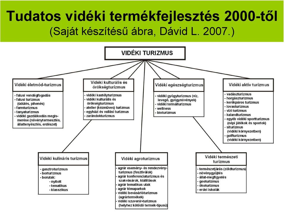 2000-től (Saját